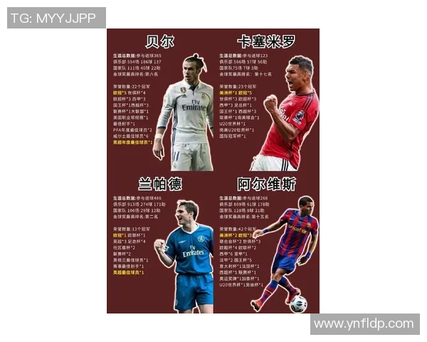 旧时代足球球星排名揭晓经典人物回顾与历史影响力分析 旧时代足球球星排名揭晓经典人物回顾与历史影响力分析